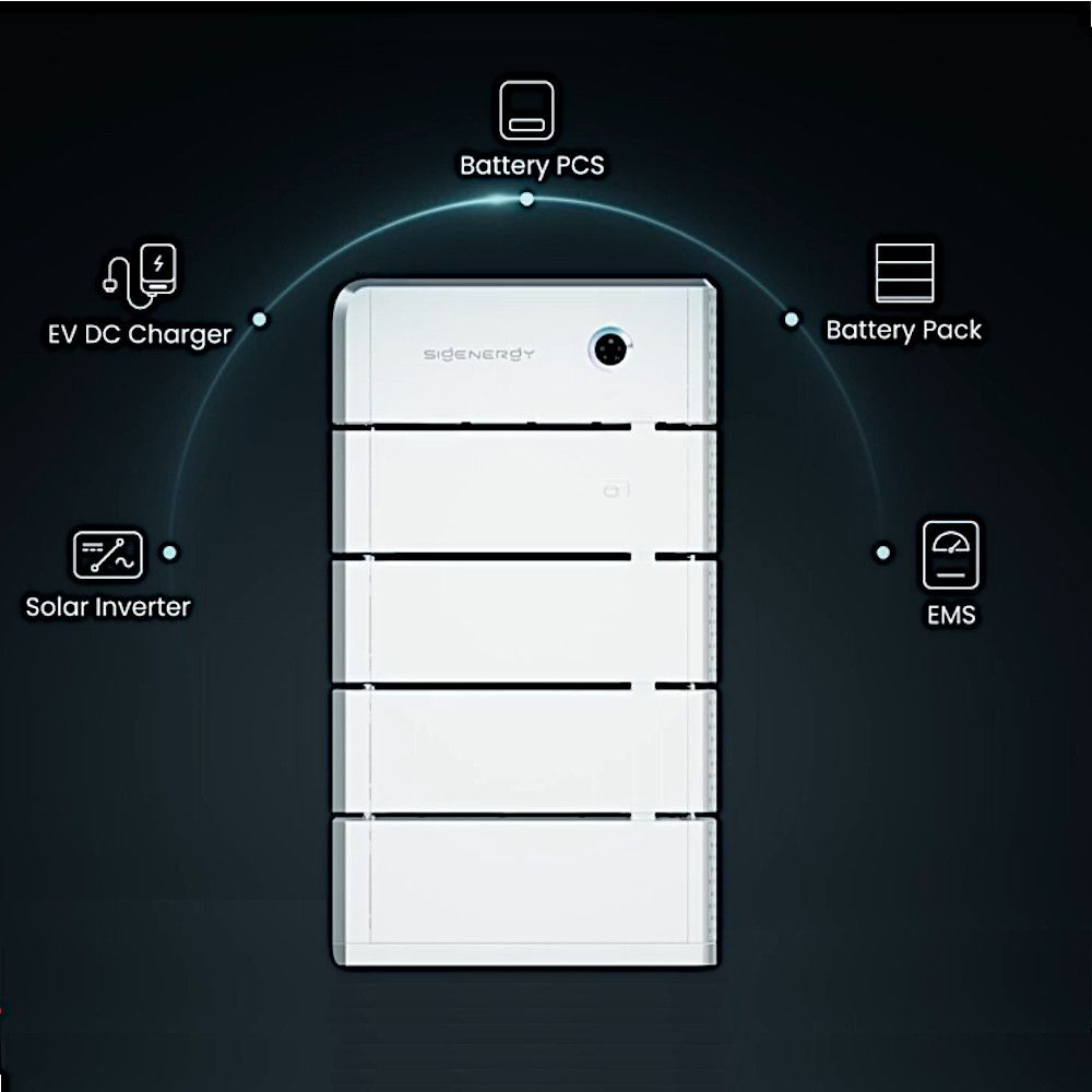 Overzicht van het Sigenergy batterijsysteem met de verschillende onderdelen