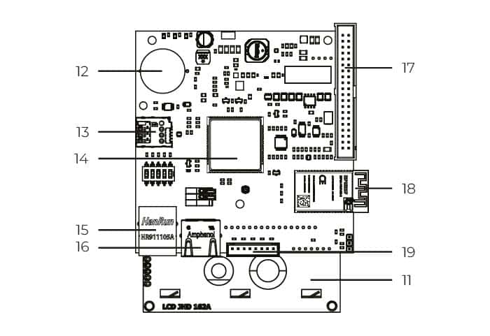 Communicatieboard + Display V2C Trydan Pro 3 Fase